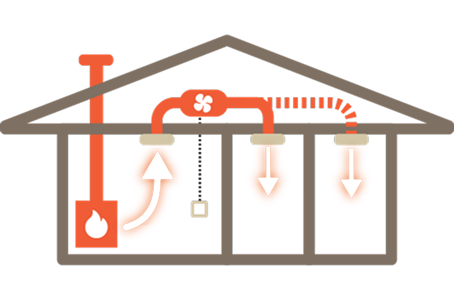 Airpal heat transfer system diagram showing warm air being transferred between rooms