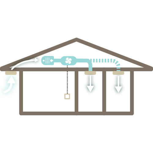 Roof Air Airpal system diagram showing roof space air and airflow through rooms