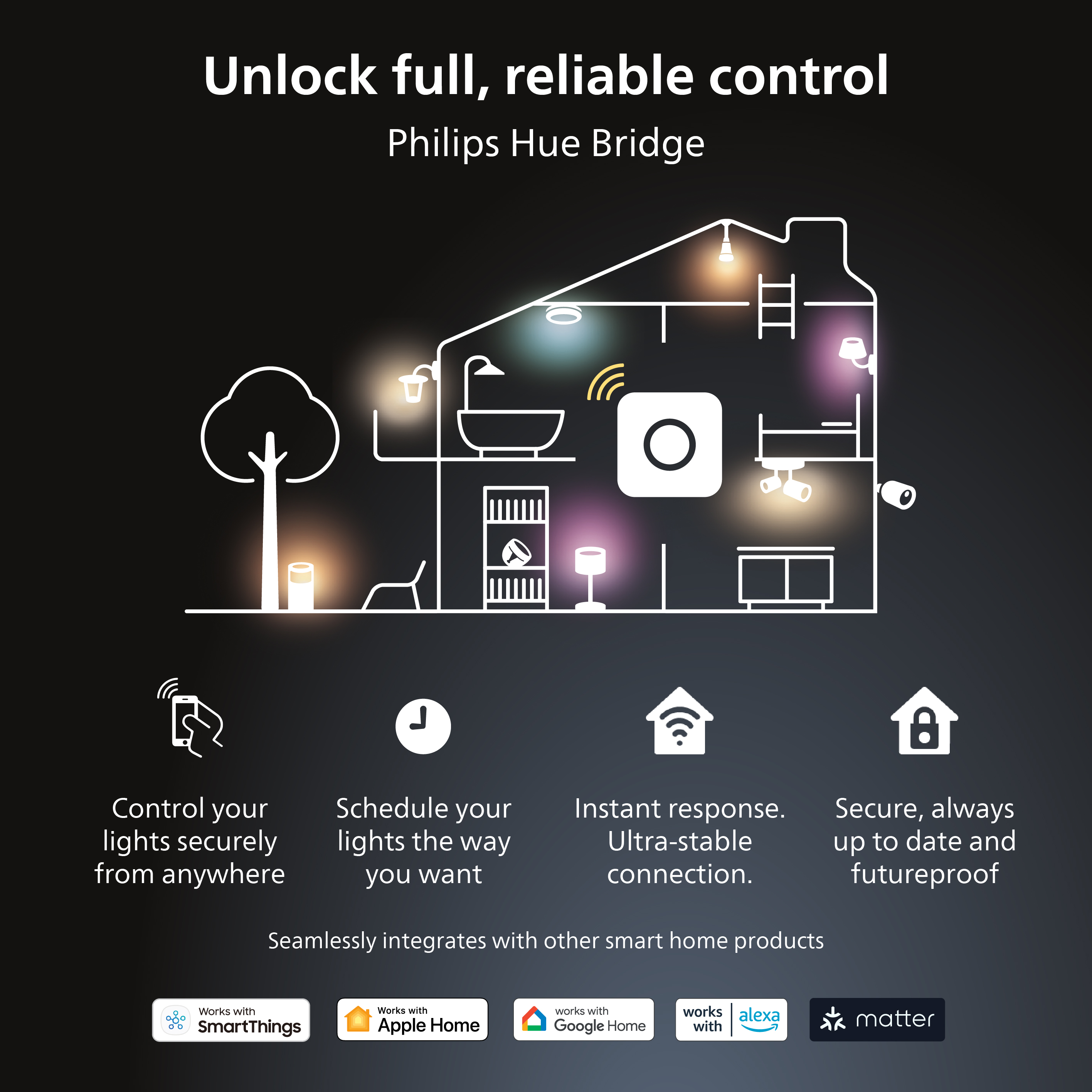 Philips Hue Bridge – unlock full reliable control